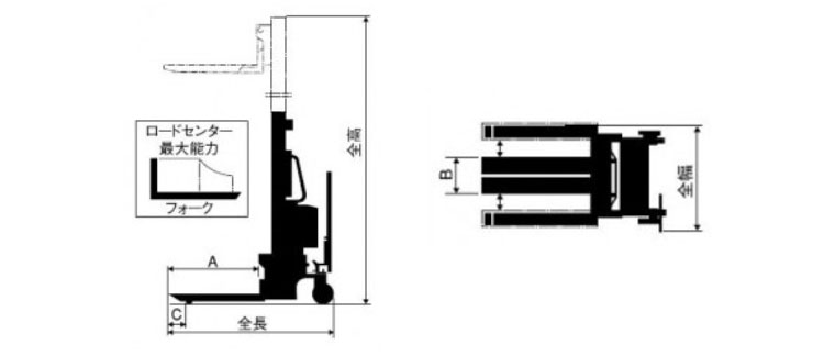 日本Bishamon電動(dòng)堆高車尺寸