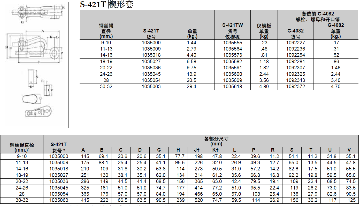 Crosby（科索比）S-421T楔形接頭，楔形套